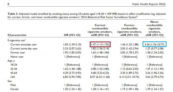  Public Health Reports